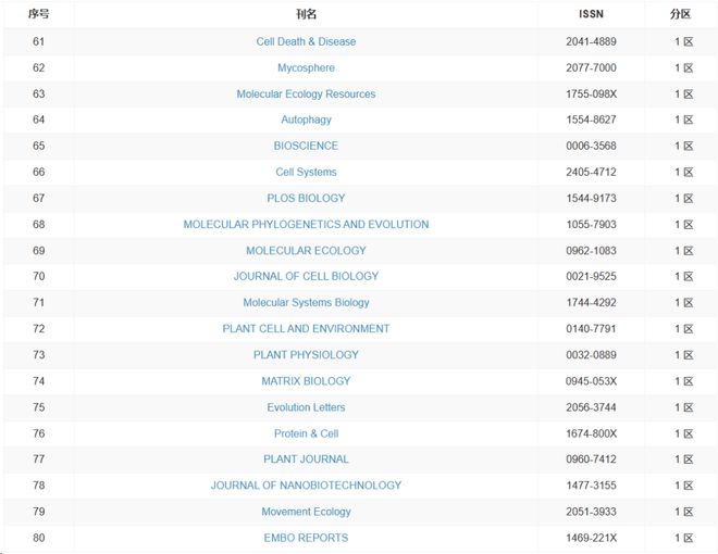 困困狗早期海报